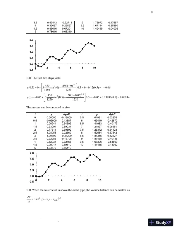 Numerical Methods for Engineers, 7th edition Solution Manual - Page 9 preview image