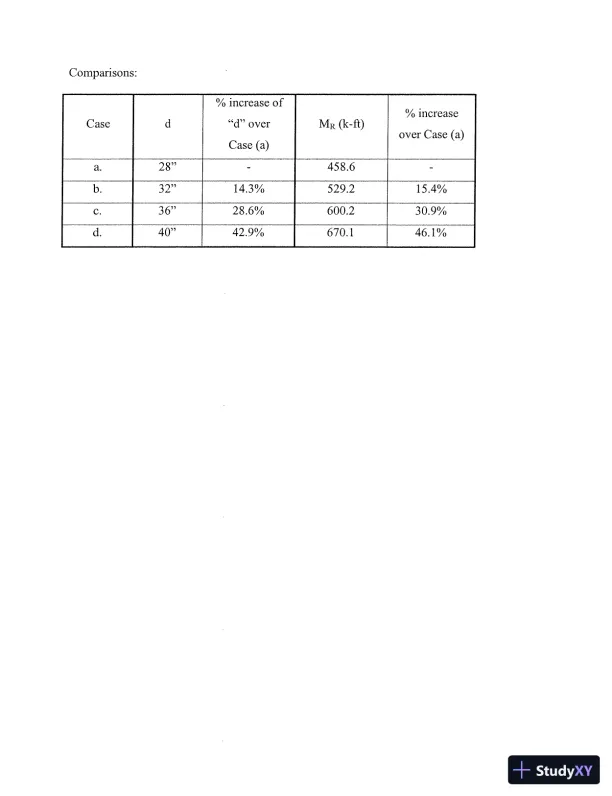 Solution Manual for Concrete Structures, HAR/CDR Edition - Page 13 preview image