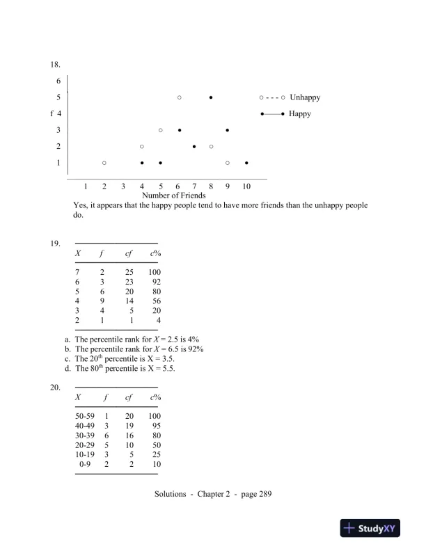 Statistics For The Behavioral Sciences, 9th Edition Solution Manual - Page 11 preview image