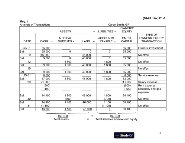 Accounting, 7th Edition Solution Manual - Page 11 preview image