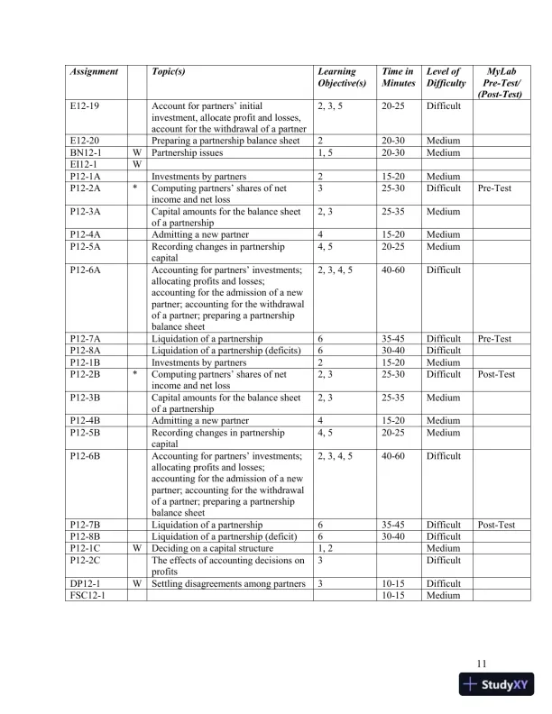 Lecture Notes for Horngren's Accounting, Volume 2, Eleventh Canadian Edition - Page 14 preview image