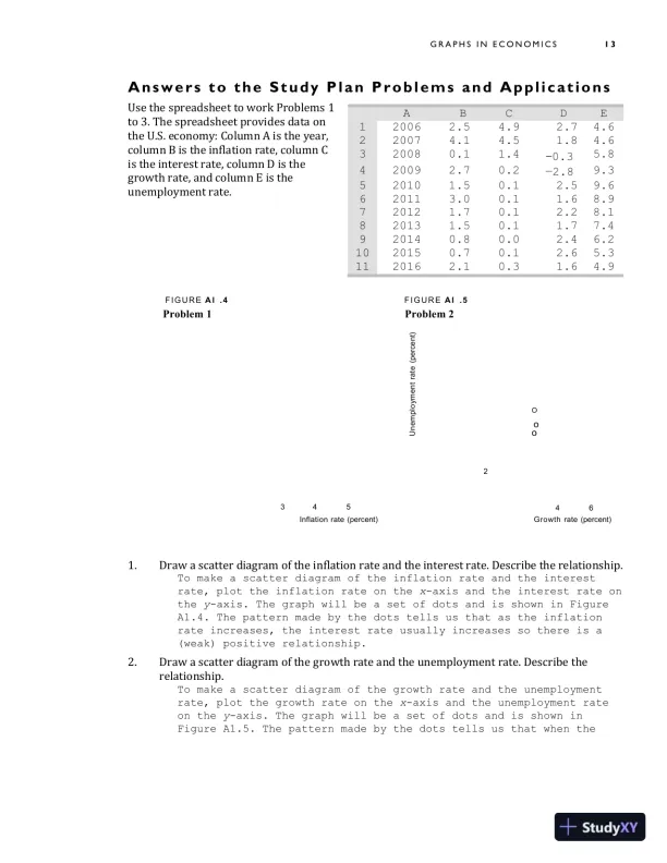 Solution Manual for Macroeconomics, 13th Edition - Page 19 preview image