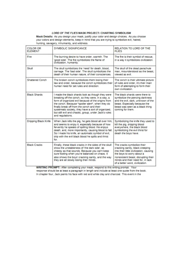 LORD OF THE FLIES MASK PROJECT CHARTING SYMBOLISM - Page 1 preview image