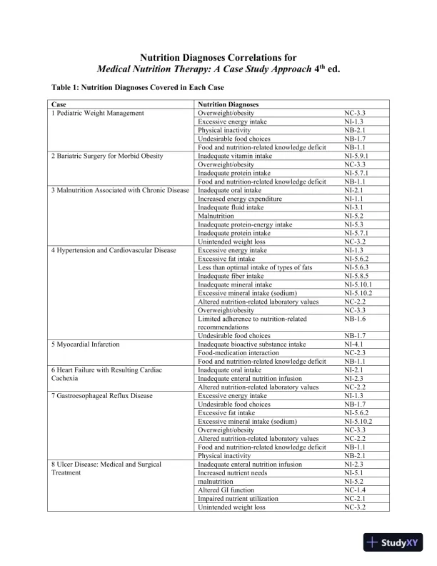 Medical Nutrition Therapy: A Case Study Approach 4th Edition Solution Manual - Page 1 preview image