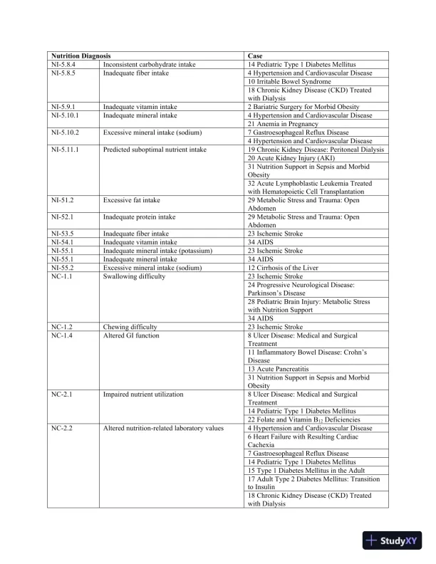 Medical Nutrition Therapy: A Case Study Approach 4th Edition Solution Manual - Page 7 preview image