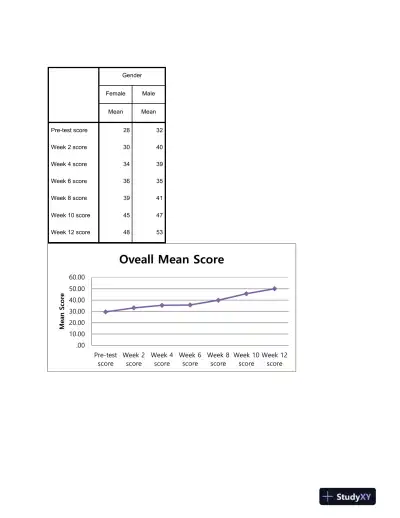 BTM8107-8 Week 6 Apply Repeated-Measures Correct Answers - Page 5 preview image