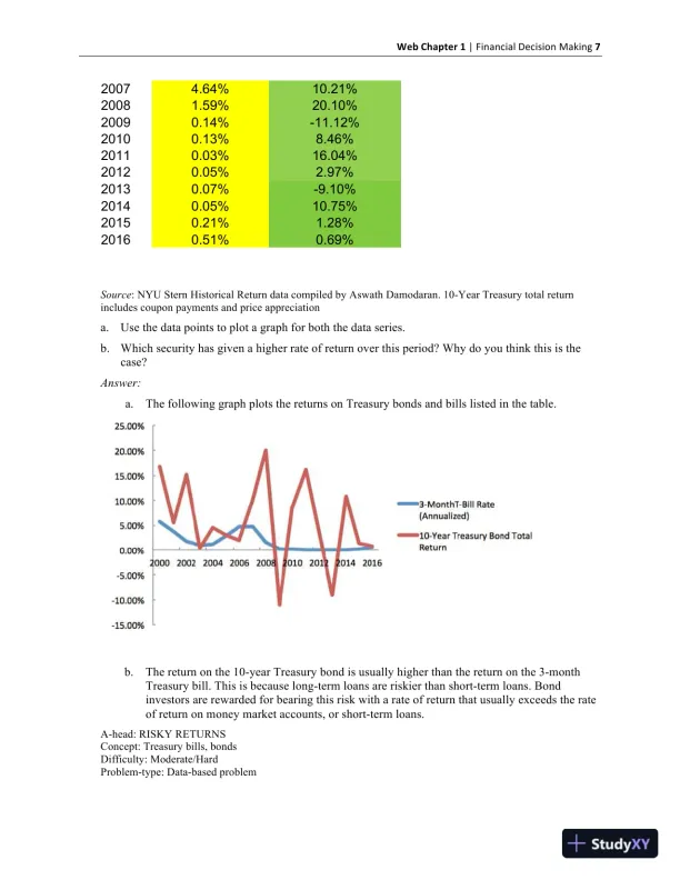 Solution Manual for Macroeconomics, 2nd Edition - Page 8 preview image