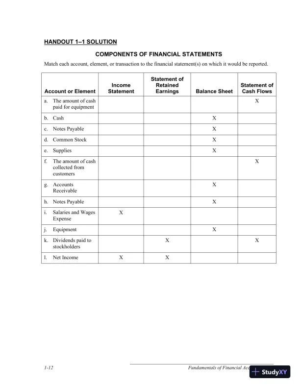 Solution Manual for Fundamentals of Financial Accounting, 5th Edition - Page 13 preview image