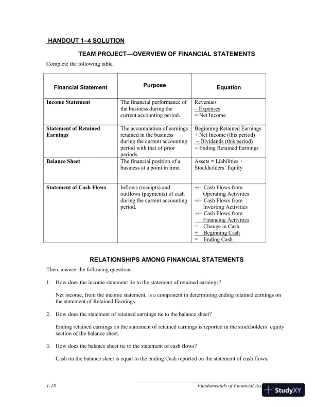 Solution Manual for Fundamentals of Financial Accounting, 5th Edition - Page 19 preview image