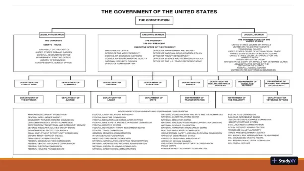 Modern Public Administration: Managing Public And Nonprofit Organizations - PAD 500 - Page 5 preview image