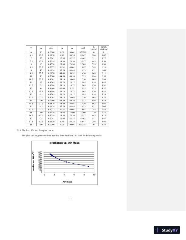 Solution Manual for Photovoltaic Systems Engineering, 4th Edition - Page 12 preview image