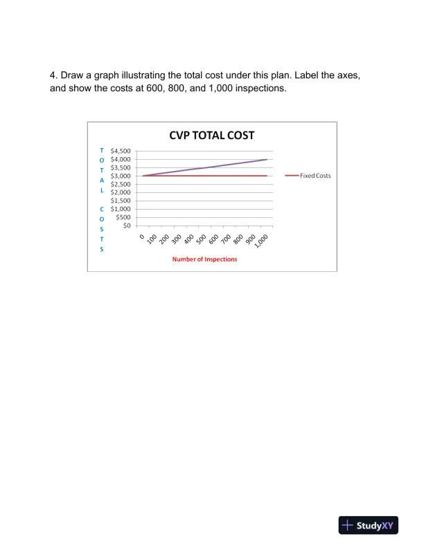 E21-30 Determing Mixed Costs�The High-Low Method - Page 3 preview image