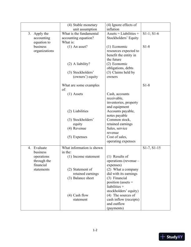 Class Notes for Financial Accounting, 10th Edition - Page 3 preview image