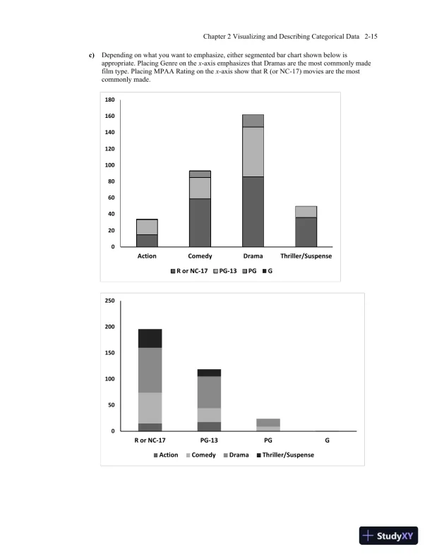 Solution Manual for Business Statistics, 4th Edition - Page 26 preview image