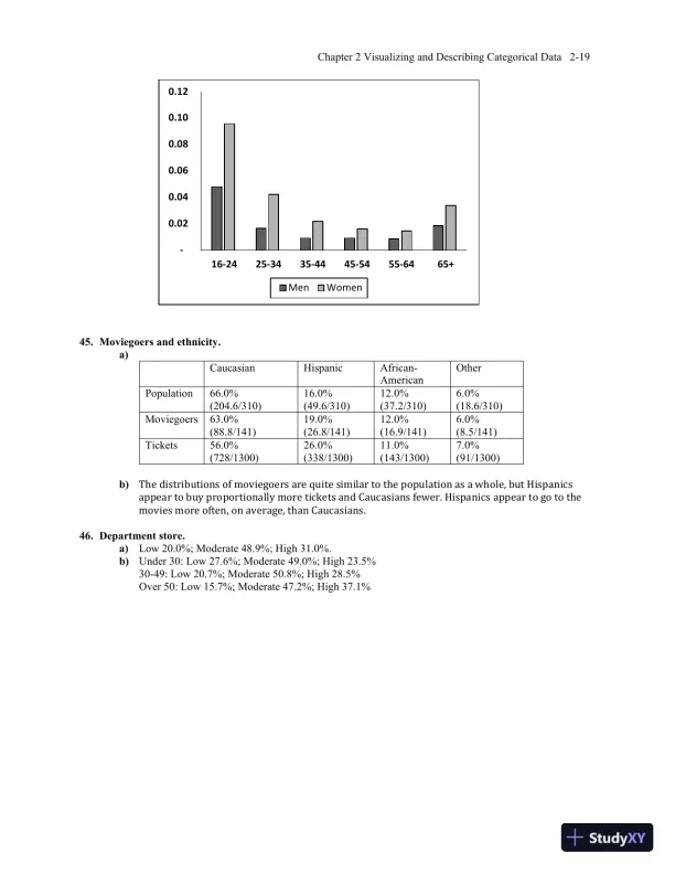 Solution Manual for Business Statistics, 4th Edition - Page 30 preview image