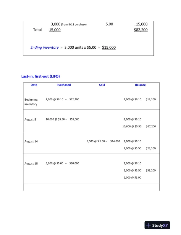 Inventory Cost Flow Methods and Valuation Techniques: A Comprehensive Analysis - Page 5 preview image