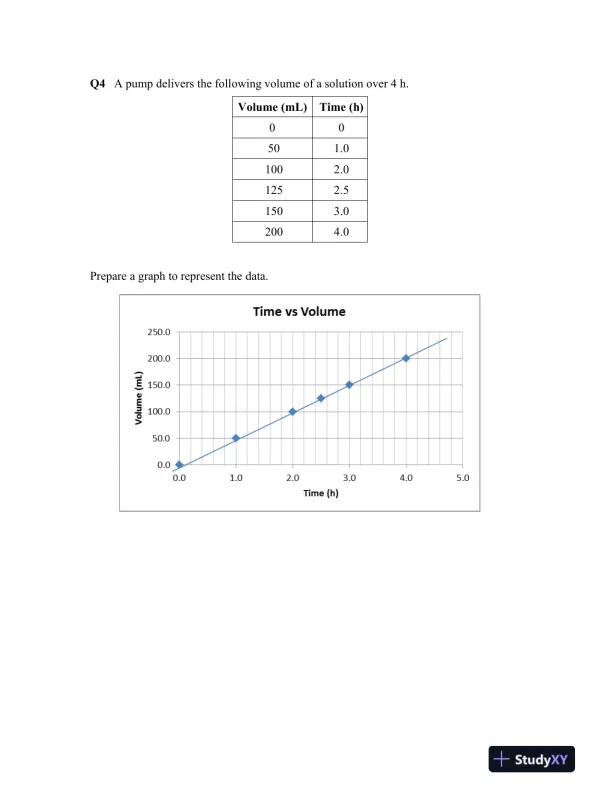 Solution Manual For Laboratory Manual for General, Organic, and Biological Chemistry, 3rd Edition - Page 15 preview image