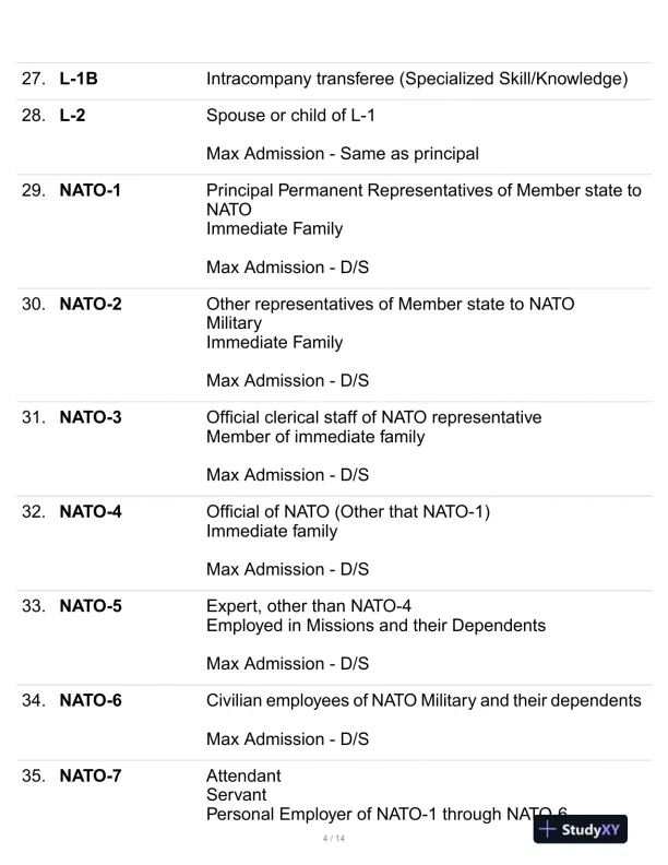 CBP Comprehensive Practice Exam With Answers (108 Solved Questions) - Page 5 preview image