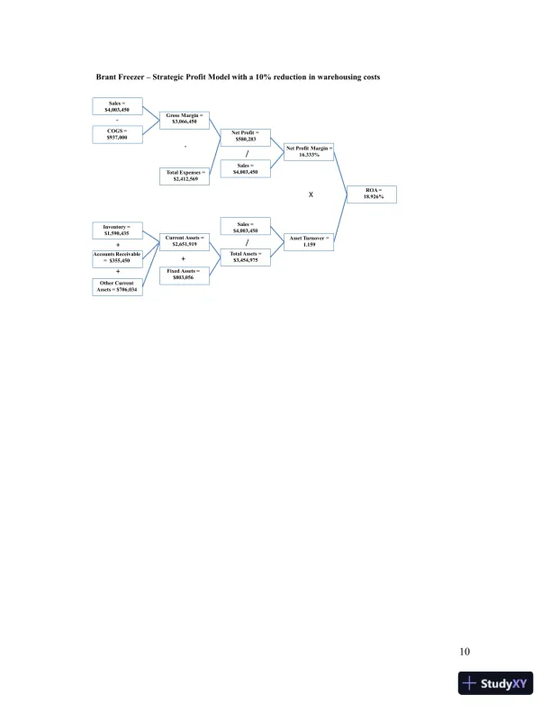 Contemporary Logistics , 12th Edition Solution Manual - Page 28 preview image