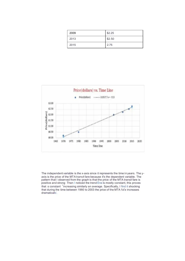Investigating the Rising Cost of MTA Transit Fare - Page 2 preview image