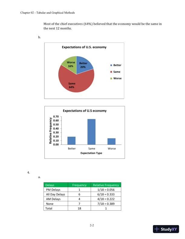 Essentials of Business Statistics: Communicating With Numbers 1st Edition Solution Manual - Page 10 preview image