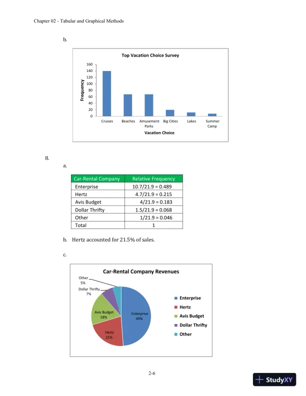 Essentials of Business Statistics: Communicating With Numbers 1st Edition Solution Manual - Page 14 preview image