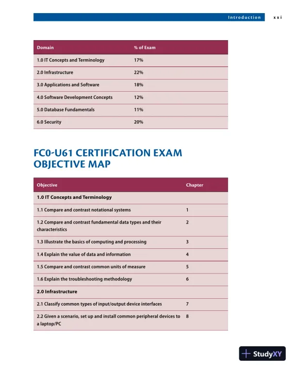 CompTIA A+ CertMike: Core 1 Exam 220-1101 (2023) - Page 24 preview image
