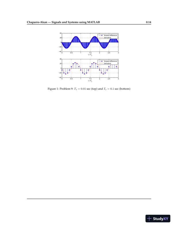 Solution Manual for Signals and Systems using MATLAB , 3rd Edition - Page 16 preview image