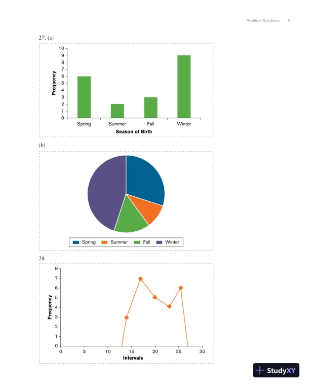Essential Statistics for the Behavioral Sciences Brief Edition Solution Manual - Page 6 preview image