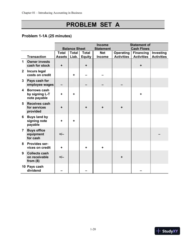 Solution Manual for Financial Managerial Accounting, 4th edition - Page 21 preview image