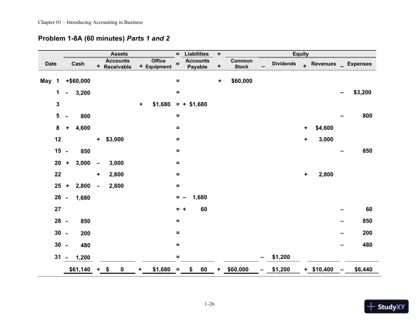 Solution Manual for Financial Managerial Accounting, 4th edition - Page 27 preview image