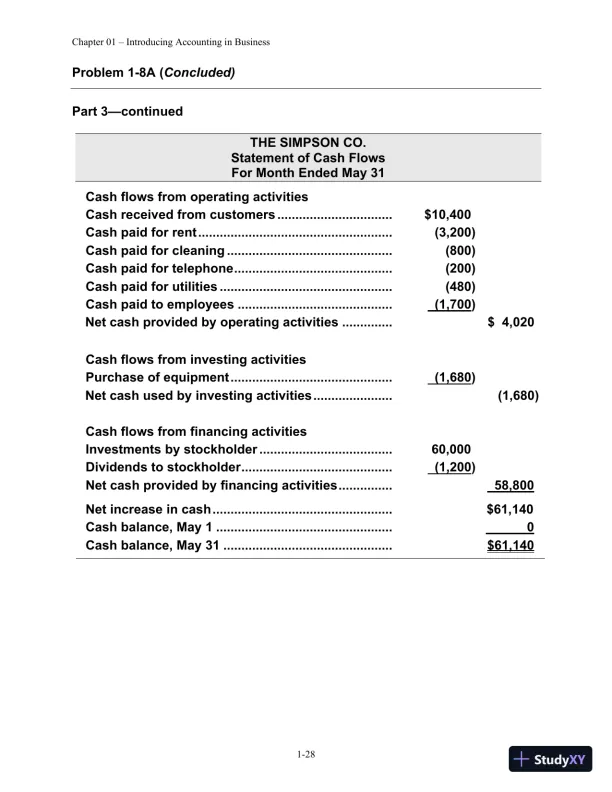 Solution Manual for Financial Managerial Accounting, 4th edition - Page 29 preview image
