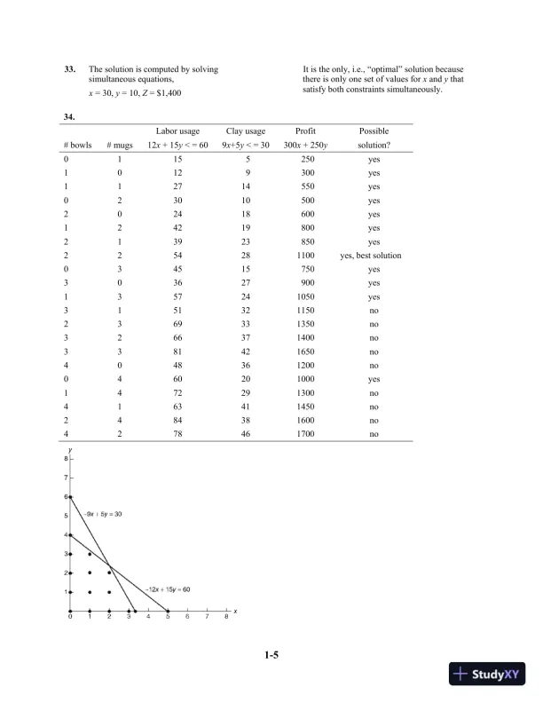 Solution Manual For Introduction To Management Science, 12th Edition - Page 8 preview image