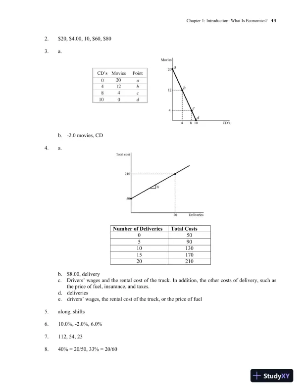 Solution Manual for Microeconomics Principles, Applications and Tools, 10th Edition - Page 15 preview image