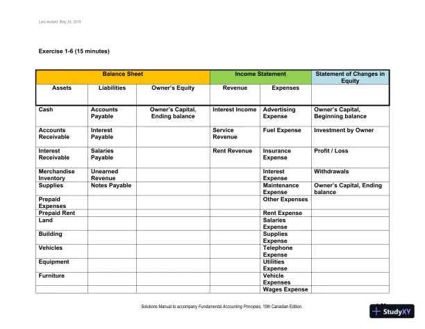 Fundamental Accounting Principles, Volume 1 15th Canadian Edition Solution Manual - Page 21 preview image