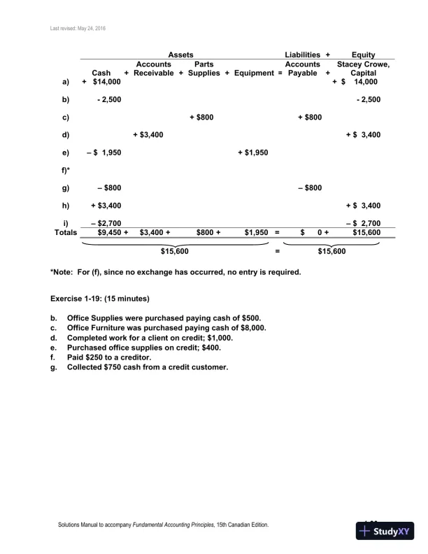 Fundamental Accounting Principles, Volume 1 15th Canadian Edition Solution Manual - Page 27 preview image