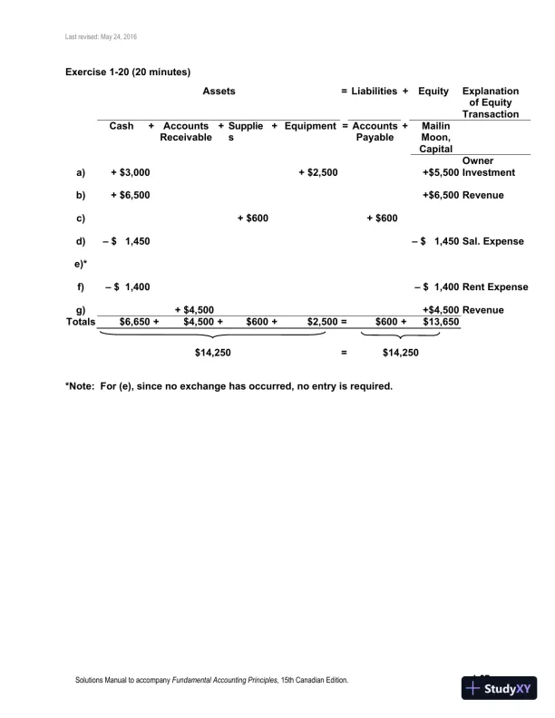 Fundamental Accounting Principles, Volume 1 15th Canadian Edition Solution Manual - Page 28 preview image