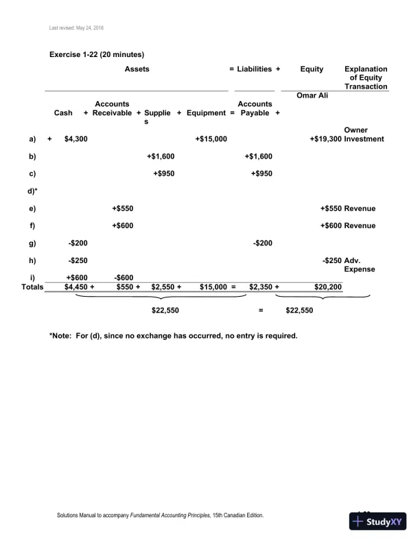 Fundamental Accounting Principles, Volume 1 15th Canadian Edition Solution Manual - Page 30 preview image