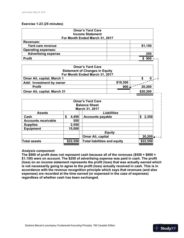 Fundamental Accounting Principles, Volume 1 15th Canadian Edition Solution Manual - Page 31 preview image