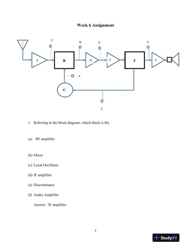 FM Receiver Design and Functionality: Analysis of Key Stages and Components Week 6 Assignment - Page 1 preview image