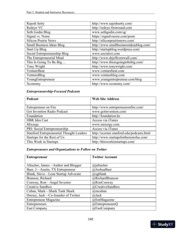 Entrepreneurship: Successfully Launching New Ventures, 6th Edition Solution Manual - Page 16 preview image